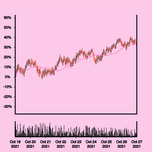 Wonky Stonk #308