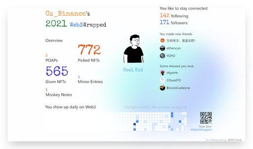 Cz_Binance's Web3Wrapped (2021)