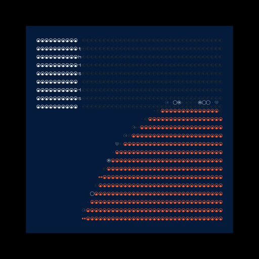 Permutation #83