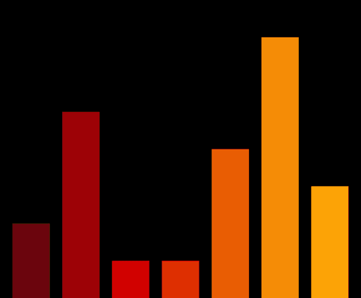 Charts #1793