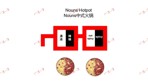 Nounish Chinese Hotpot 17/1000