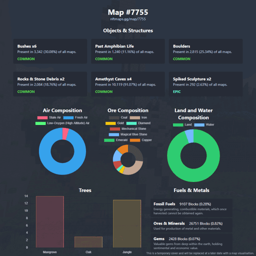 NFTMaps Land #7755