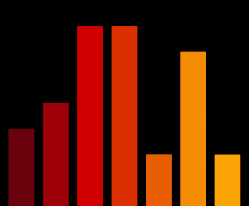 Charts #1794