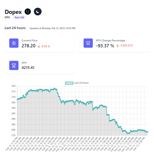 Defi Lines #369 DPX