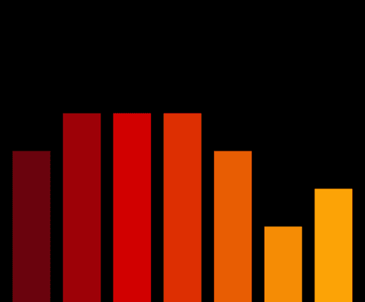 Charts #1790