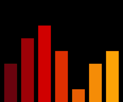 Charts #4320