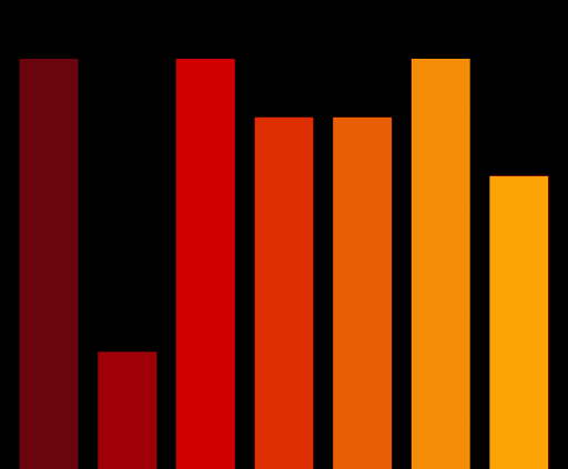 Charts #1520