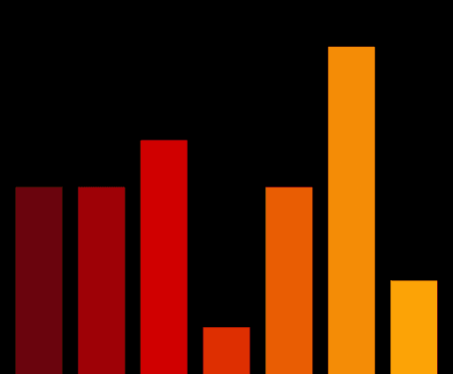 Charts #1527