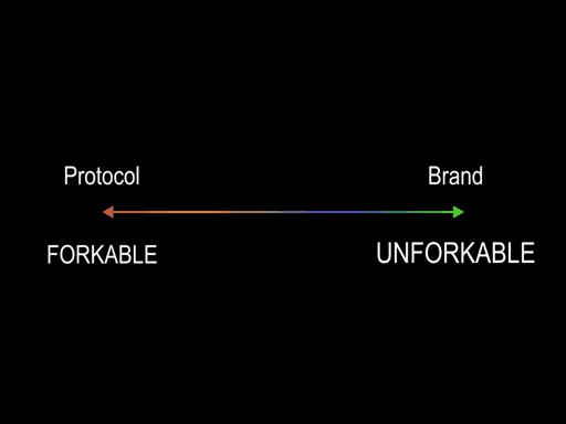 FORKABILITY SPECTRUM 14