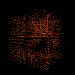 Iterative Sandbox