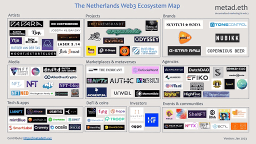 The Netherlands Web3 Ecosystem Map - January 2023