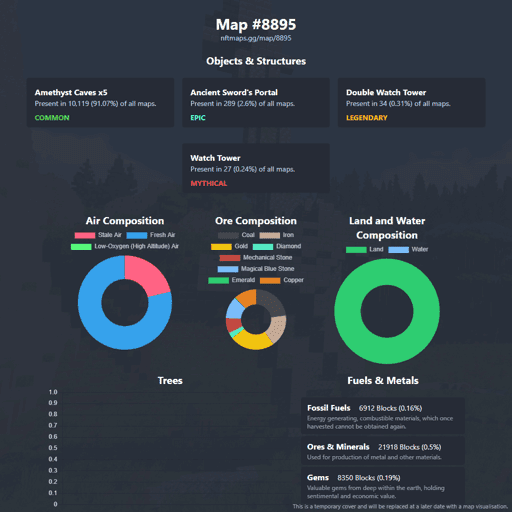 NFTMaps Land #8895