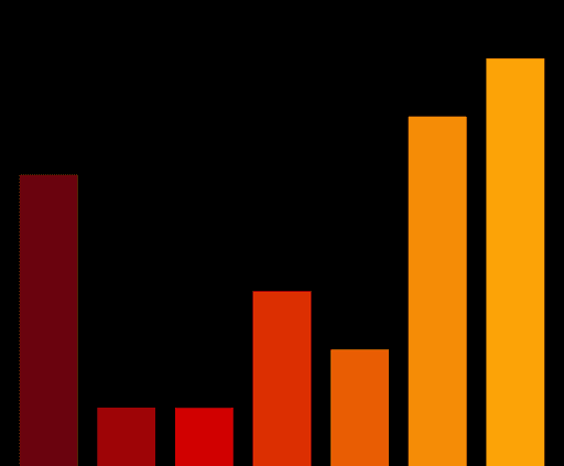 Charts #1423