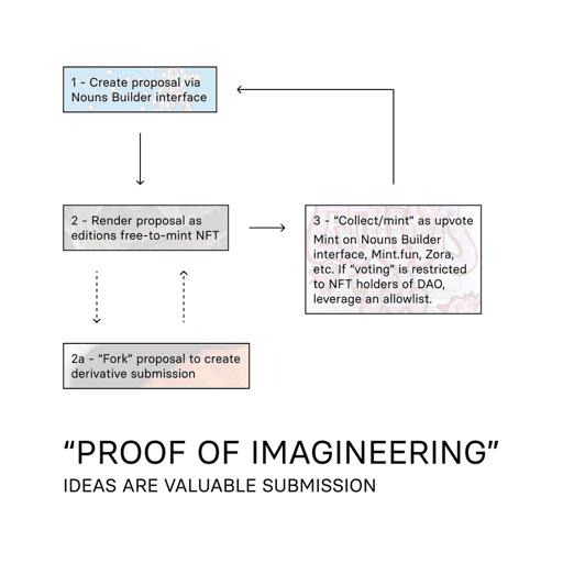 "PROOF OF IMAGINEERING" 2