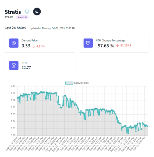 Defi Lines #336 STRAX