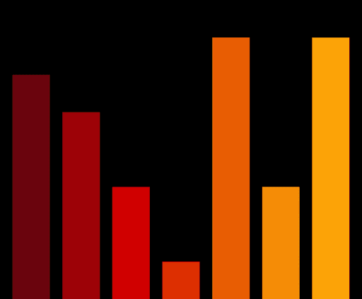 Charts #1524