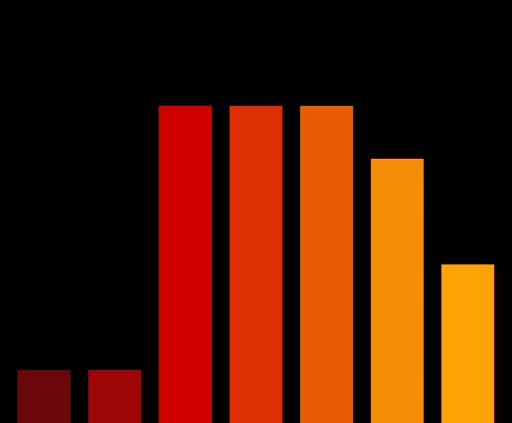 Charts #4587