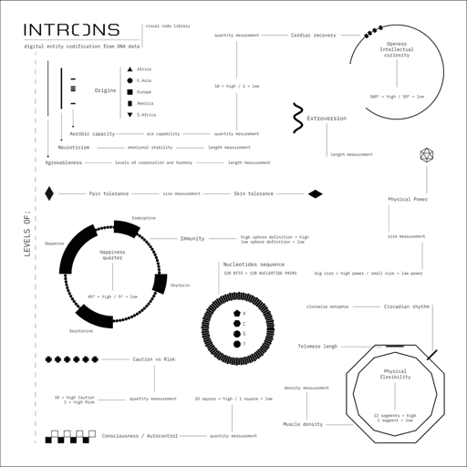 INTRONS OE