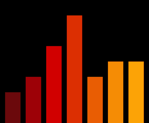 Charts #1146