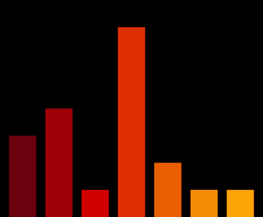 Charts #4318