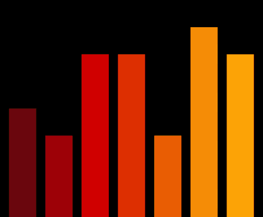 Charts #777