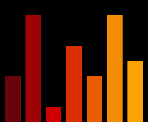 Charts #1143