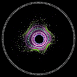 theOMparticle Genesis