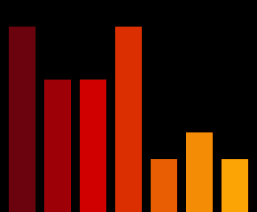 Charts #2089