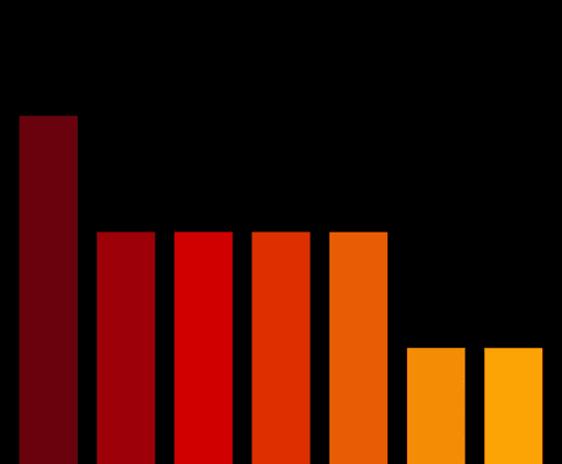 Charts #1795