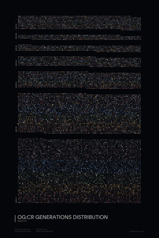 OG:CR GENERATIONS | WEEK 7 - edition 4