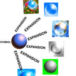 SYMBOL EXPANSION