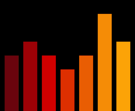 Charts #1144