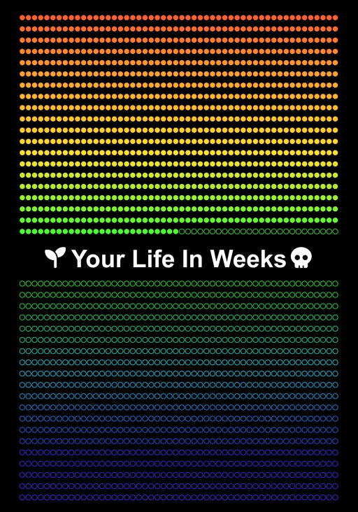 Your Life In Weeks