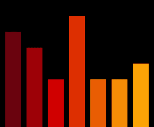 Charts #1521