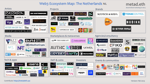 The Netherlands Web3 Ecosystem Map - February 2023