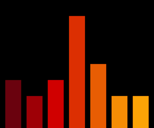 Charts #1792