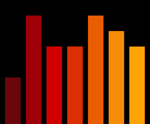 Charts #4317