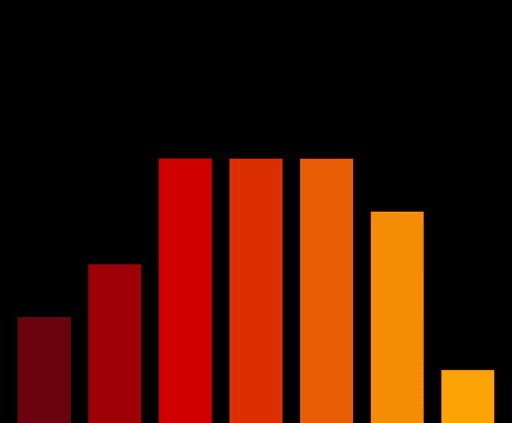 Charts #1147